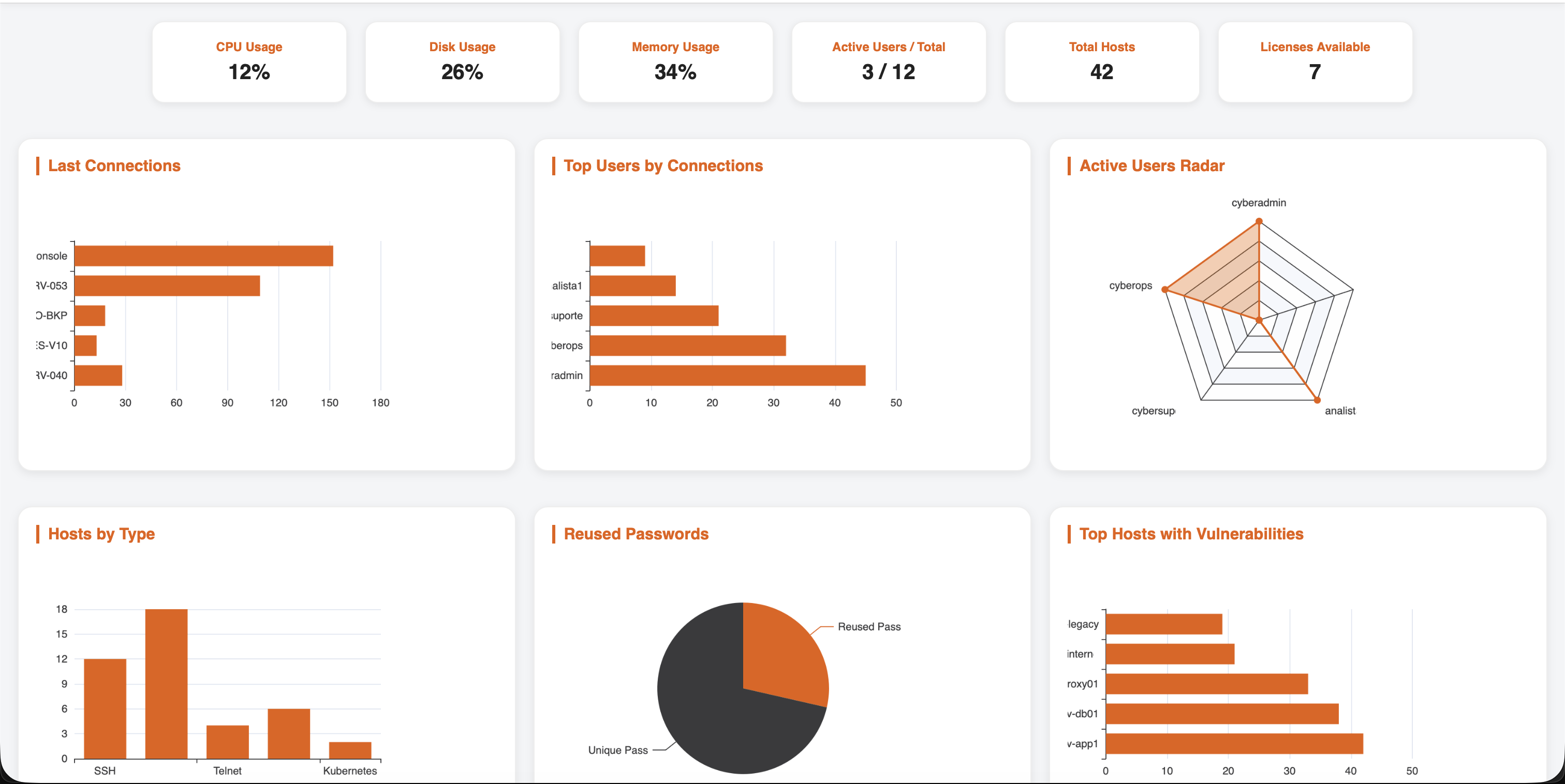 CyberVision Dashboard